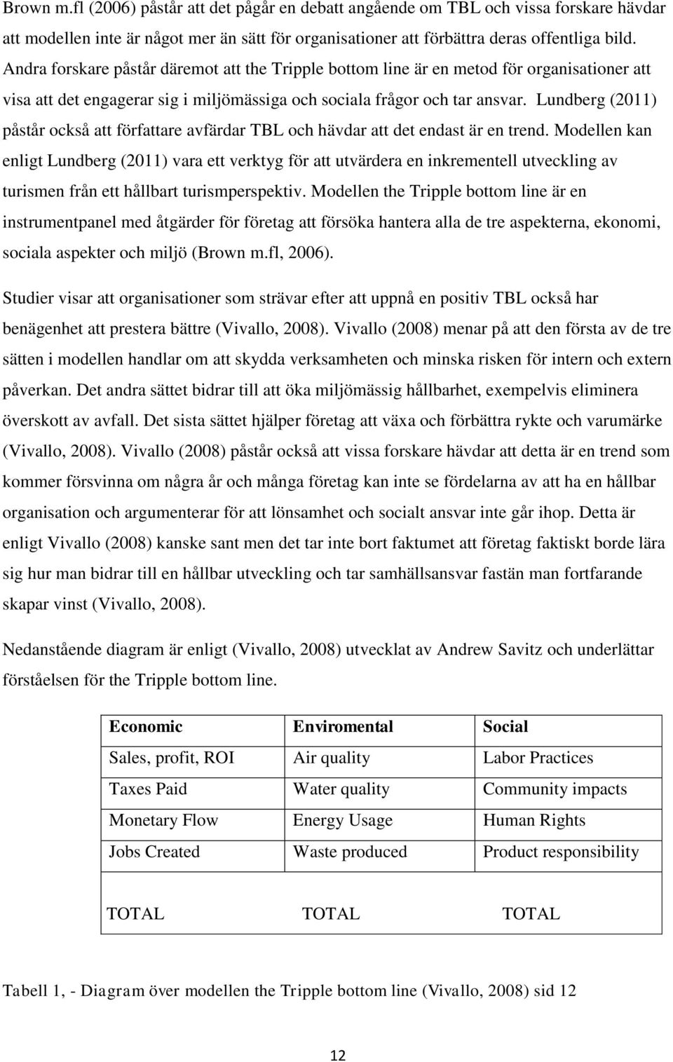 Lundberg (2011) påstår också att författare avfärdar TBL och hävdar att det endast är en trend.