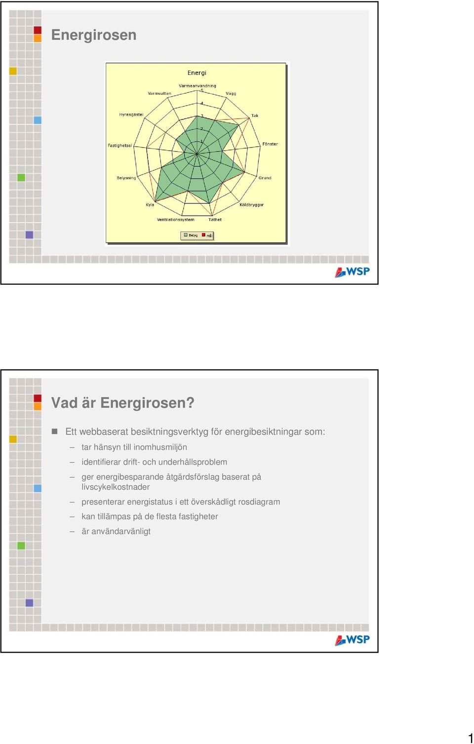 inomhusmiljön identifierar drift- och underhållsproblem ger energibesparande