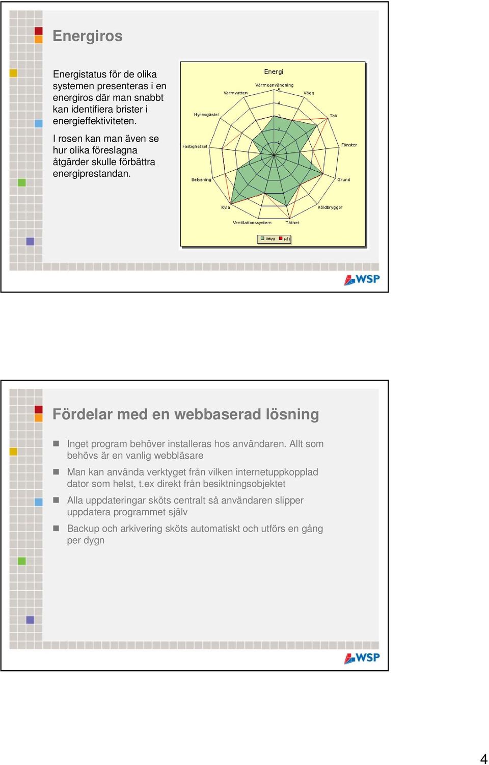 Fördelar med en webbaserad lösning Inget program behöver installeras hos användaren.