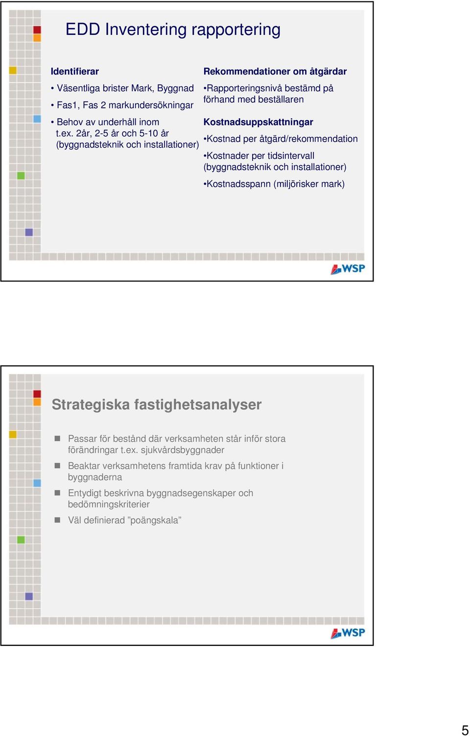 åtgärd/rekommendation Kostnader per tidsintervall (byggnadsteknik och installationer) Kostnadsspann (miljörisker mark) Strategiska fastighetsanalyser Passar för bestånd där