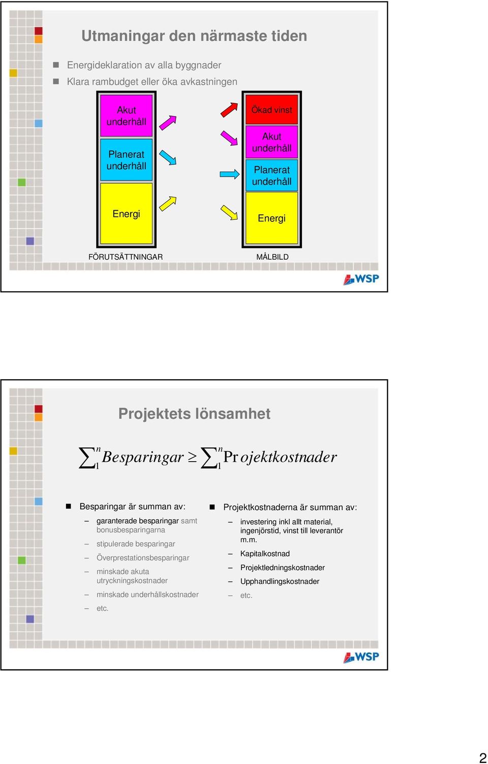 garanterade besparingar samt bonusbesparingarna stipulerade besparingar Överprestationsbesparingar minskade akuta utryckningskostnader minskade