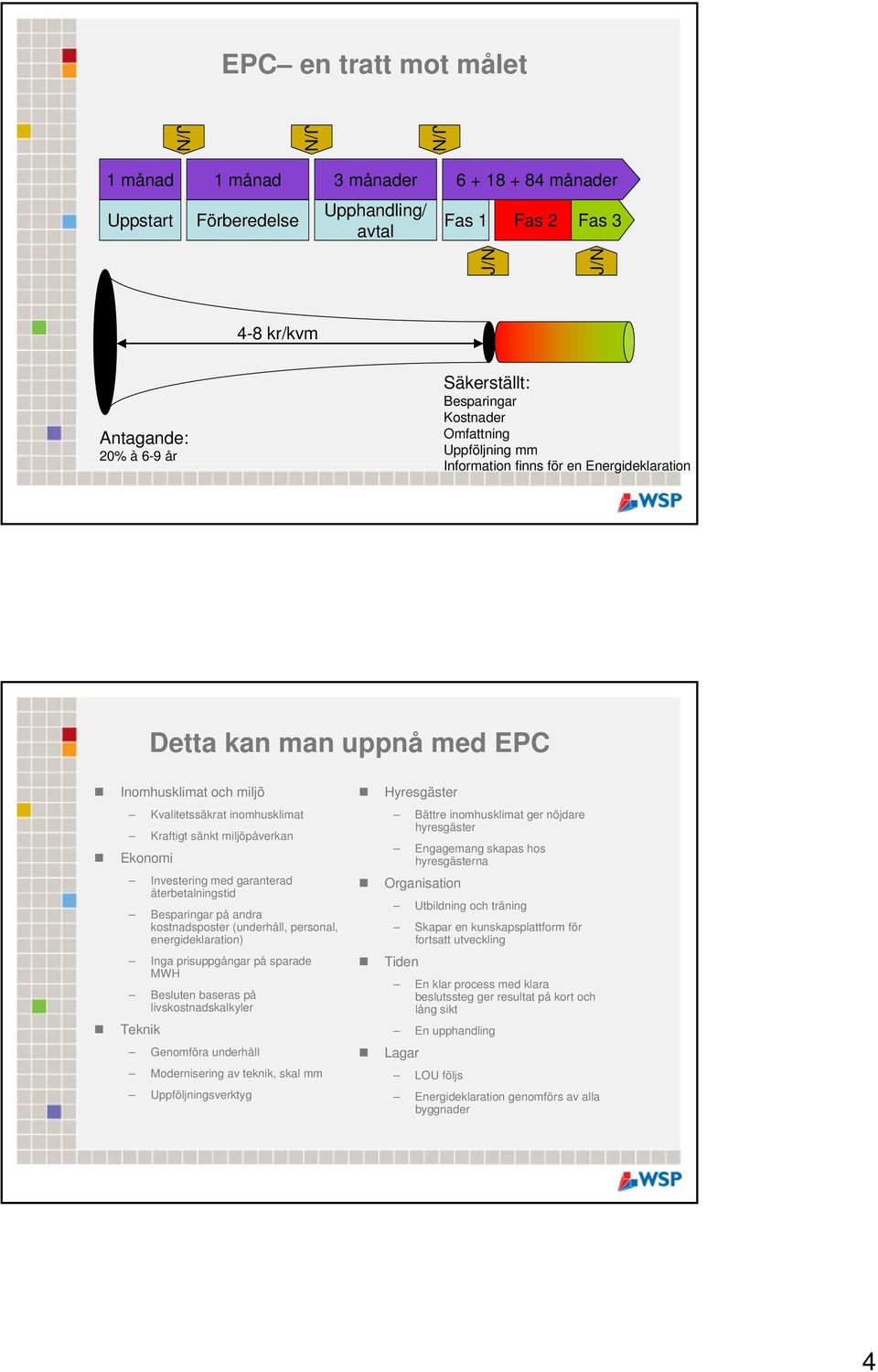 miljöpåverkan Ekonomi Investering med garanterad återbetalningstid Besparingar på andra kostnadsposter (underhåll, personal, energideklaration) Inga prisuppgångar på sparade MWH Besluten baseras på