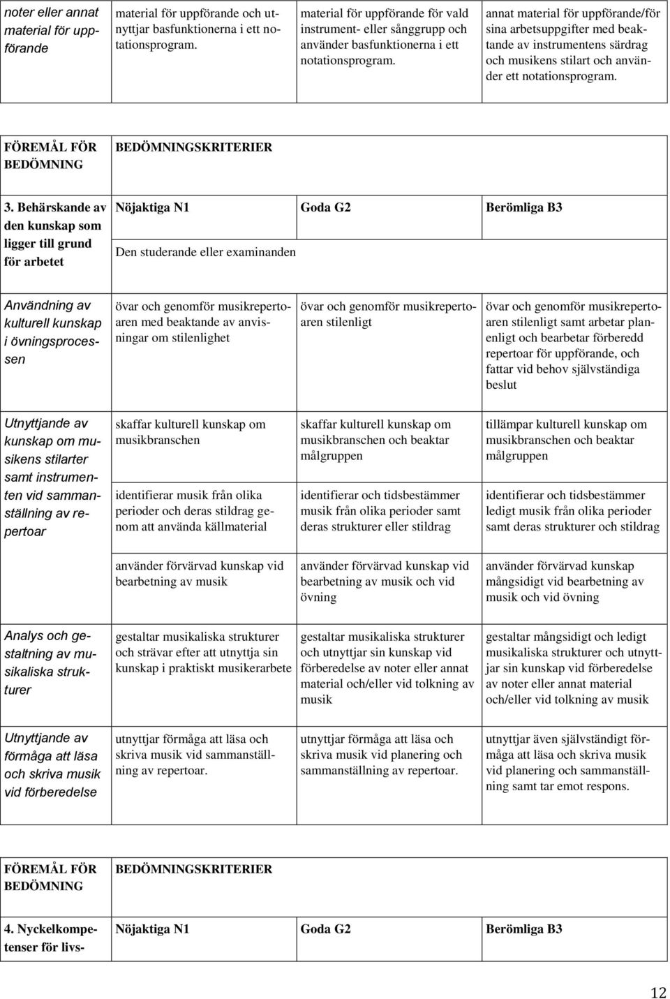 annat material för uppförande/för sina arbetsuppgifter med beaktande av instrumentens särdrag och musikens stilart och använder ett notationsprogram. FÖREMÅL FÖR 3.