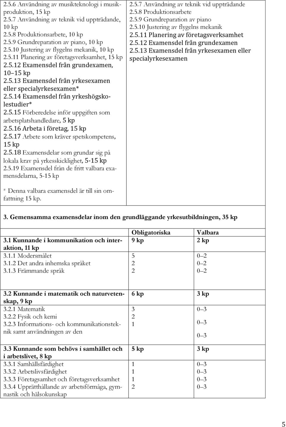 5.16 Arbeta i företag, 15 kp 2.5.17 Arbete som kräver spetskompetens, 15 kp 2.5.18 Examensdelar som grundar sig på lokala krav på yrkesskicklighet, 5-15 kp 2.5.19 Examensdel från de fritt valbara examensdelarna, 5-15 kp 2.