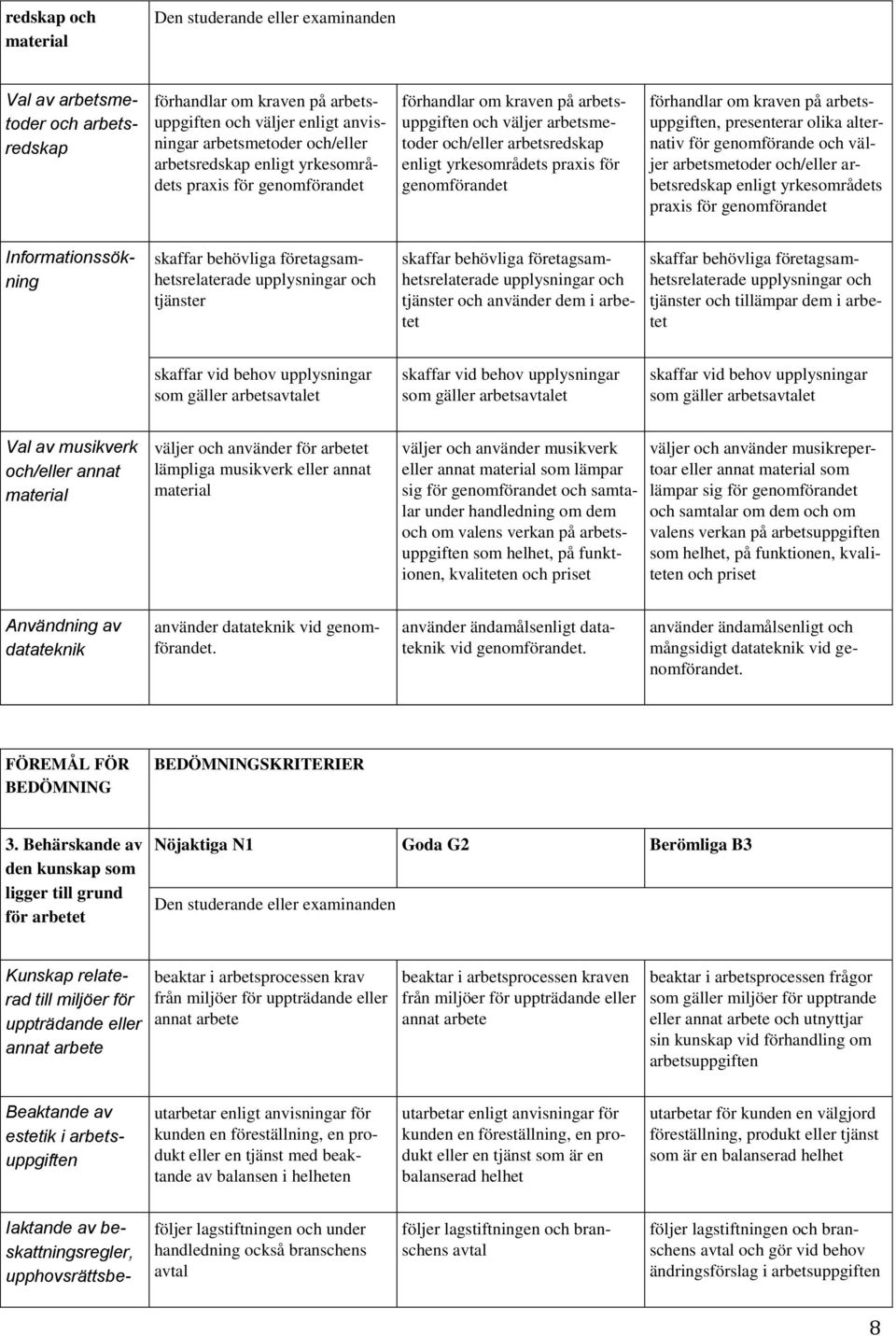 presenterar olika alternativ för genomförande och väljer arbetsmetoder och/eller arbetsredskap enligt yrkesområdets praxis för genomförandet Informationssökning skaffar behövliga