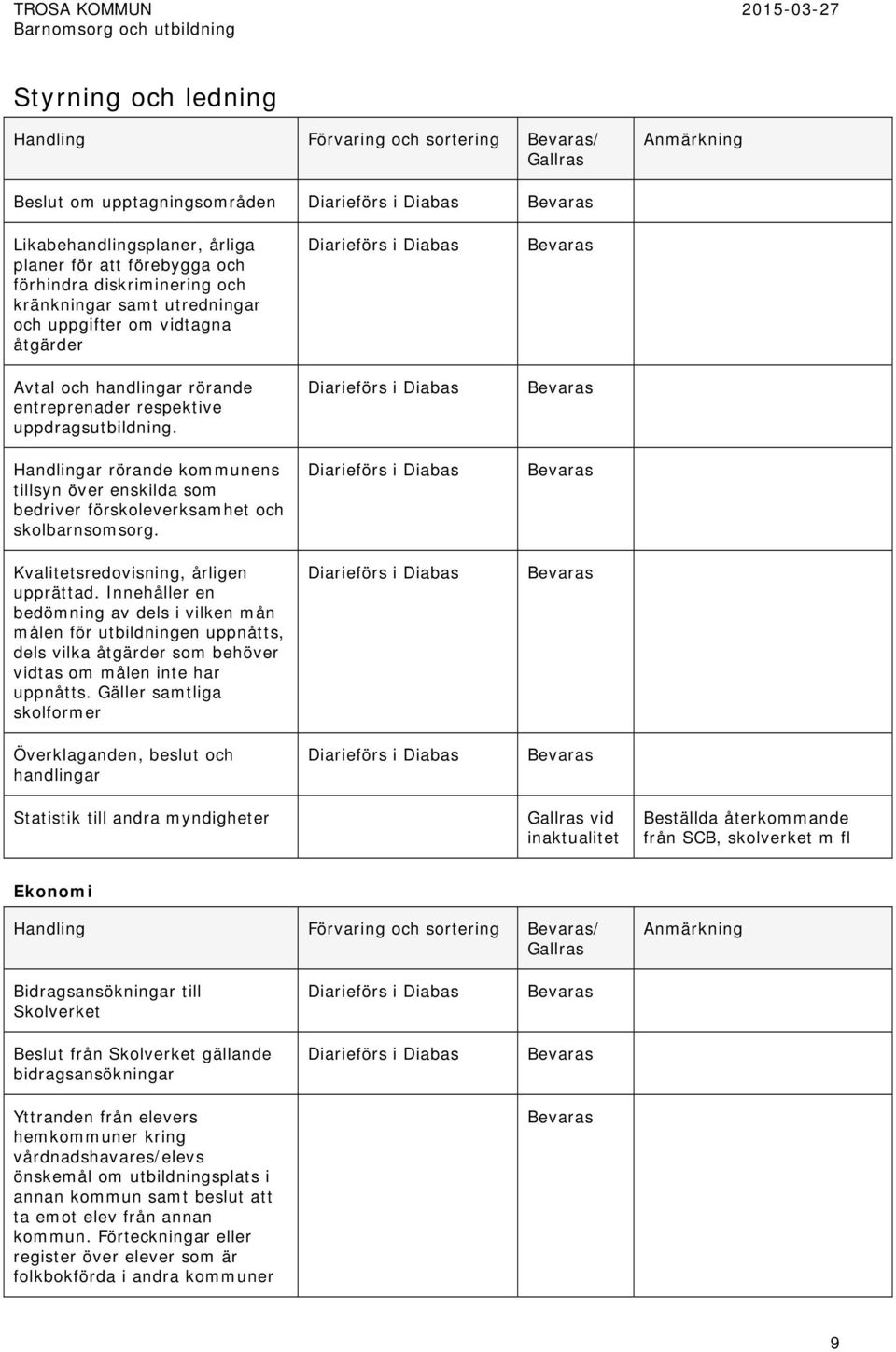 Handlingar rörande kommunens tillsyn över enskilda som bedriver förskoleverksamhet och skolbarnsomsorg. Kvalitetsredovisning, årligen upprättad.