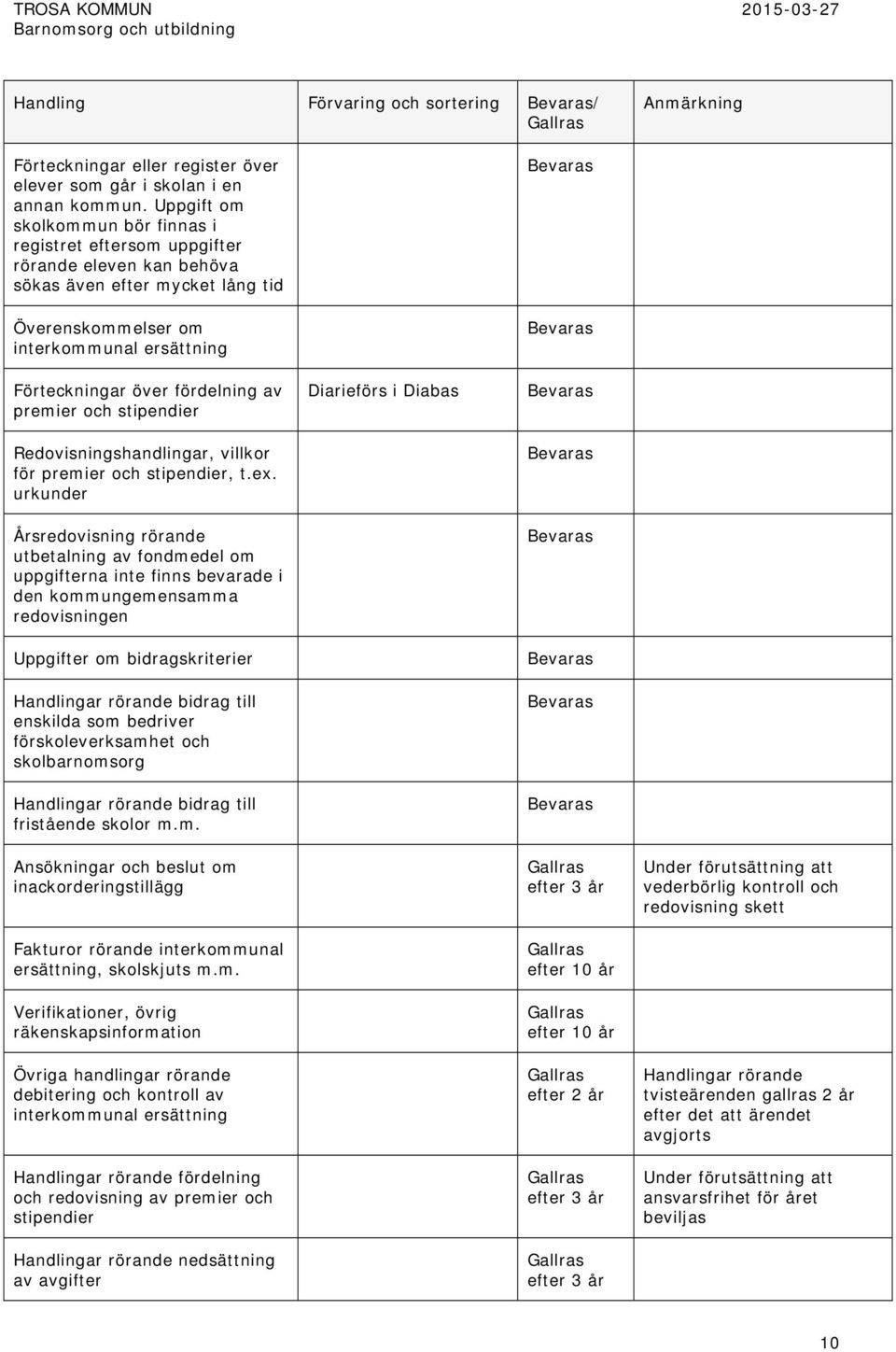 av premier och stipendier Redovisningshandlingar, villkor för premier och stipendier, t.ex.