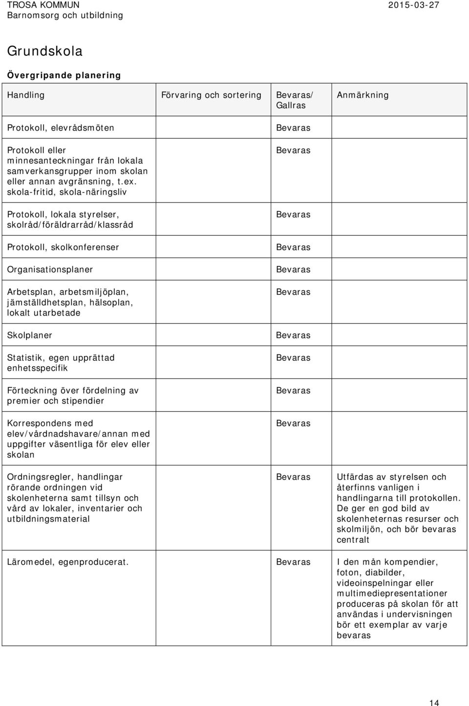 lokalt utarbetade Skolplaner Statistik, egen upprättad enhetsspecifik Förteckning över fördelning av premier och stipendier Korrespondens med elev/vårdnadshavare/annan med uppgifter väsentliga för