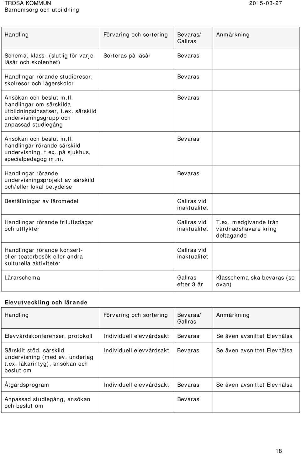 m. Handlingar rörande undervisningsprojekt av särskild och/eller lokal betydelse Beställningar av läromedel Sorteras på läsår vid Handlingar rörande friluftsdagar och utflykter Handlingar rörande