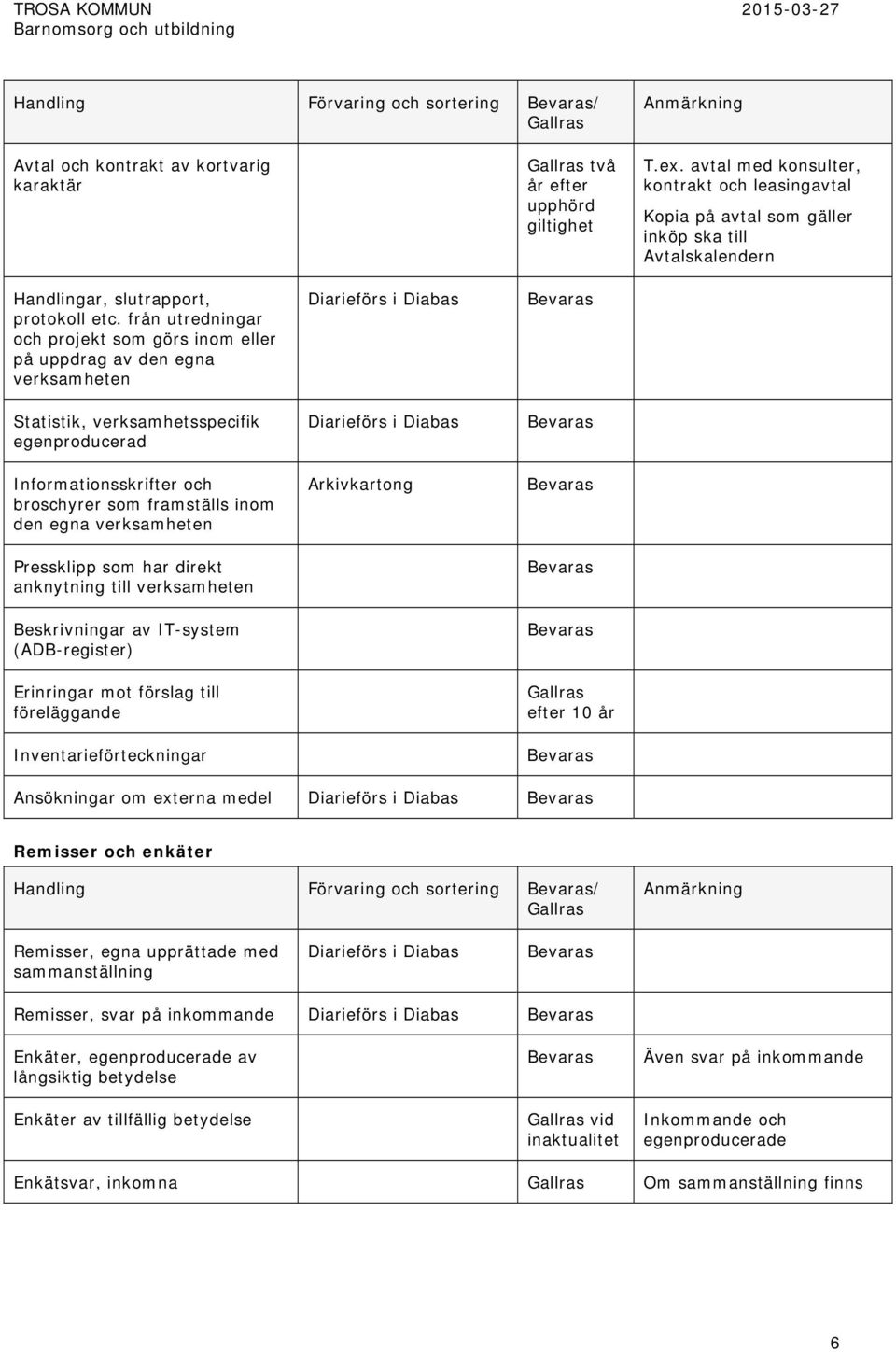 från utredningar och projekt som görs inom eller på uppdrag av den egna verksamheten Statistik, verksamhetsspecifik egenproducerad Informationsskrifter och broschyrer som framställs inom den egna