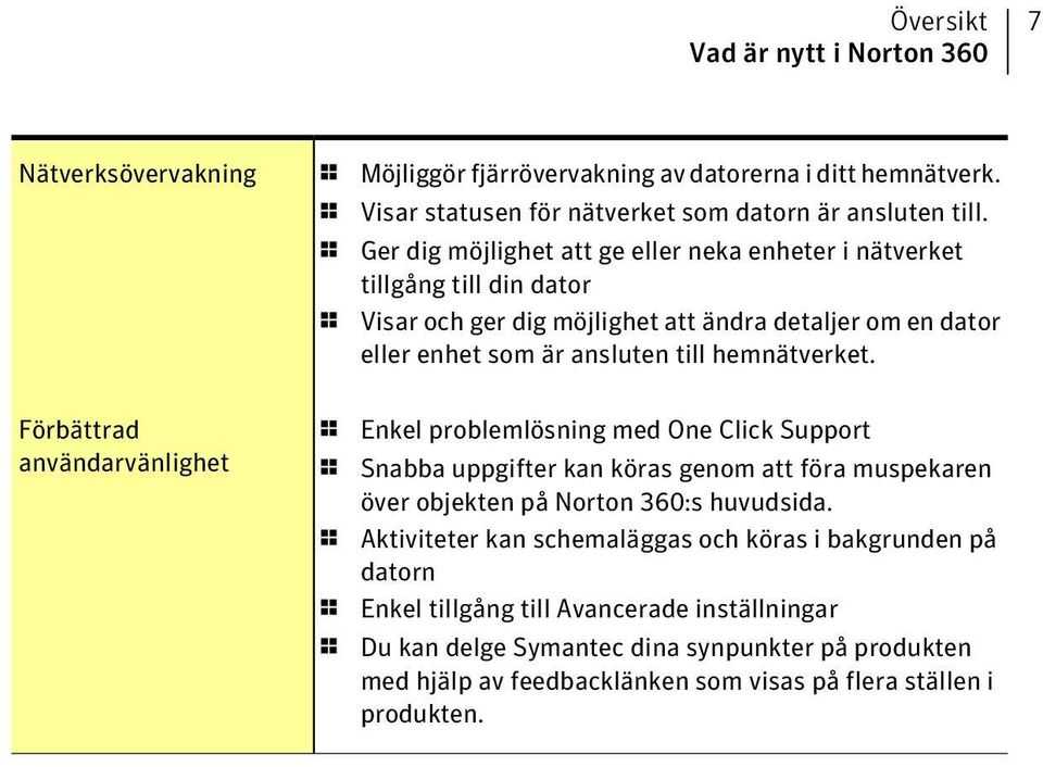 Förbättrad användarvänlighet 1 Enkel problemlösning med One Click Support 1 Snabba uppgifter kan köras genom att föra muspekaren över objekten på Norton 360:s huvudsida.