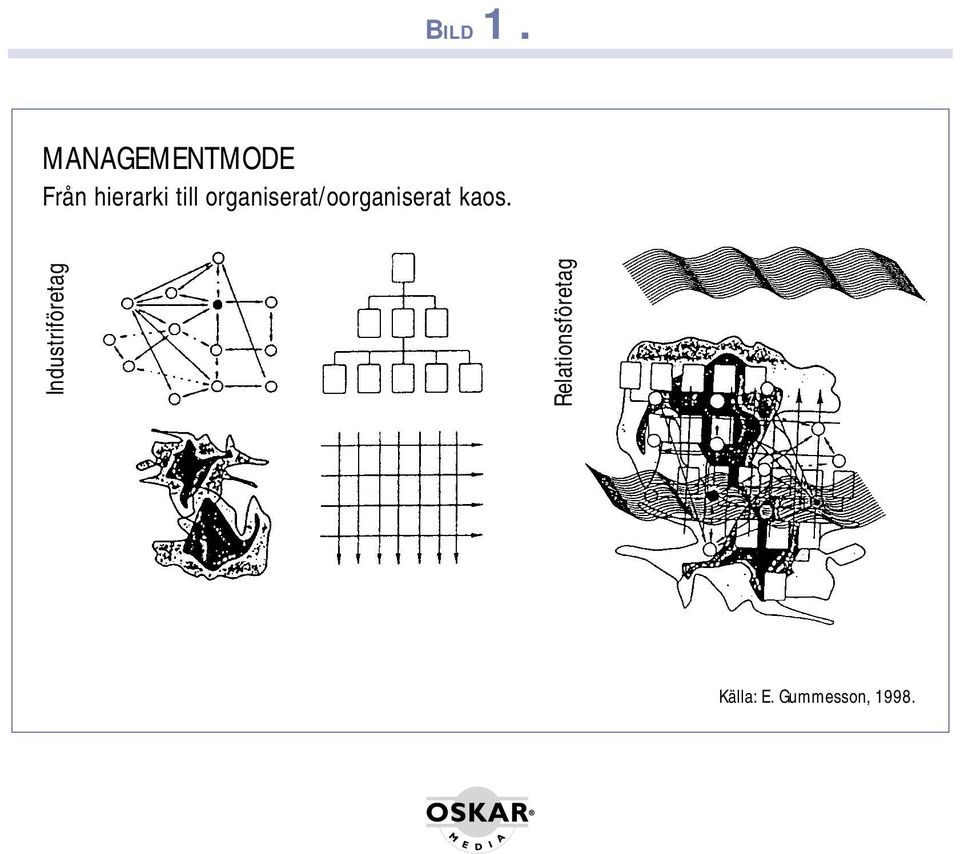 till organiserat/oorganiserat