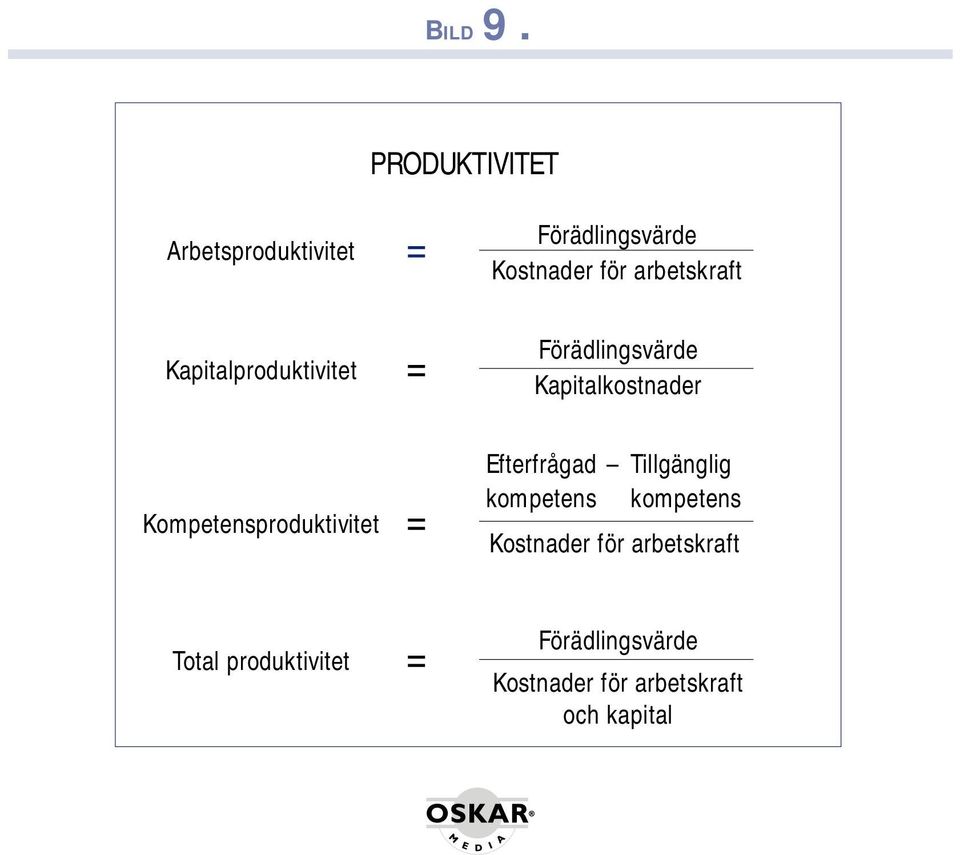 Kapitalproduktivitet = Förädlingsvärde Kapitalkostnader