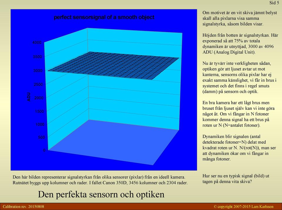 Nu är tyvärr inte verkligheten sådan, optiken gör att ljuset avtar ut mot kanterna, sensorns olika pixlar har ej exakt samma känslighet, vi får in brus i systemet och det finns i regel smuts (damm)