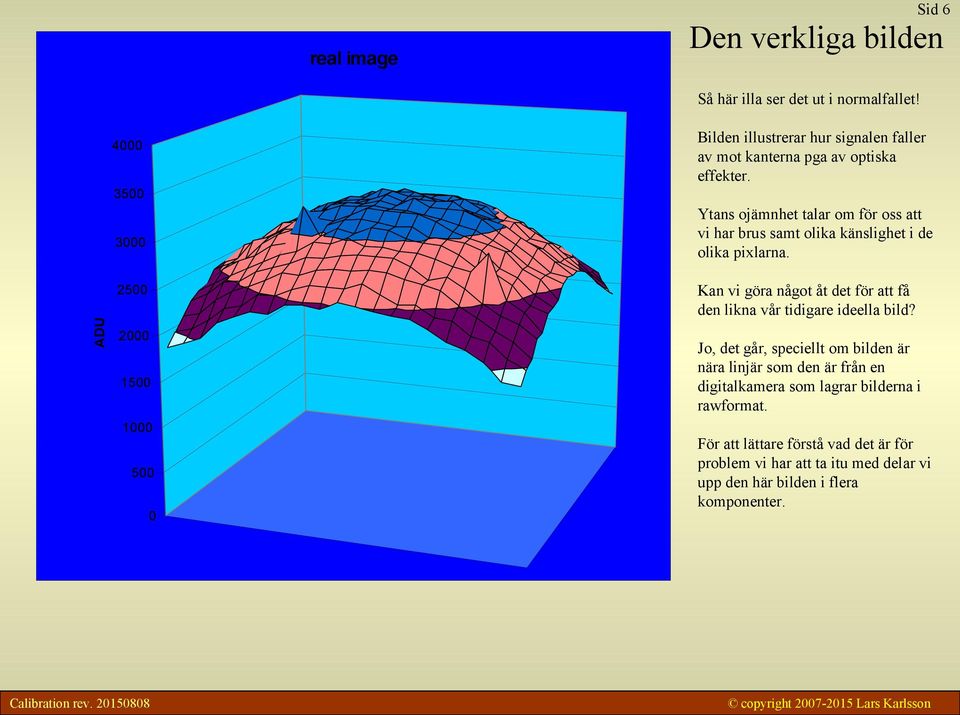 Ytans ojämnhet talar om för oss att vi har brus samt olika känslighet i de olika pixlarna.