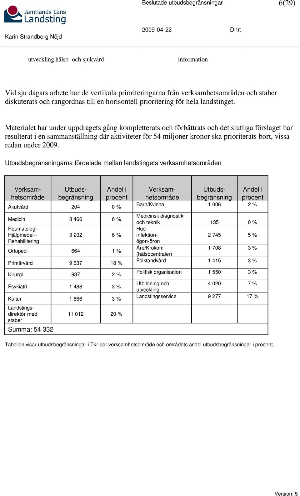 Materialet har under uppdragets gång kompletterats och förbättrats och det slutliga förslaget har resulterat i en sammanställning där aktiviteter för 54 miljoner kronor ska prioriterats bort, vissa