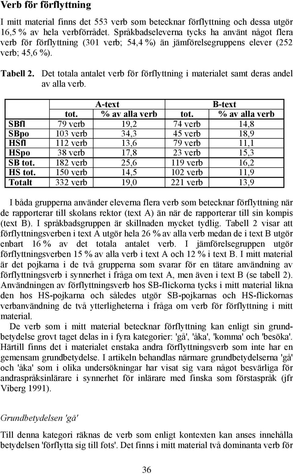 Det totala antalet verb för förflyttning i materialet samt deras andel av alla verb. A-text B-text tot. % av alla verb tot.