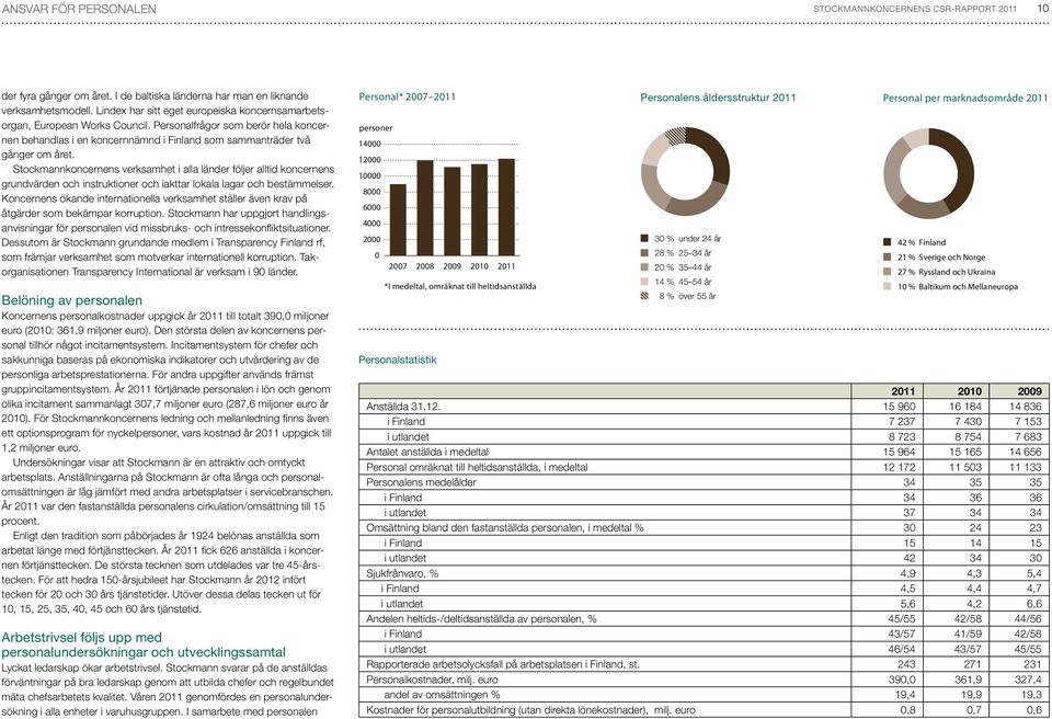 Stockmannkoncernens verksamhet i alla länder följer alltid koncernens grundvärden och instruktioner och iakttar lokala lagar och bestämmelser.