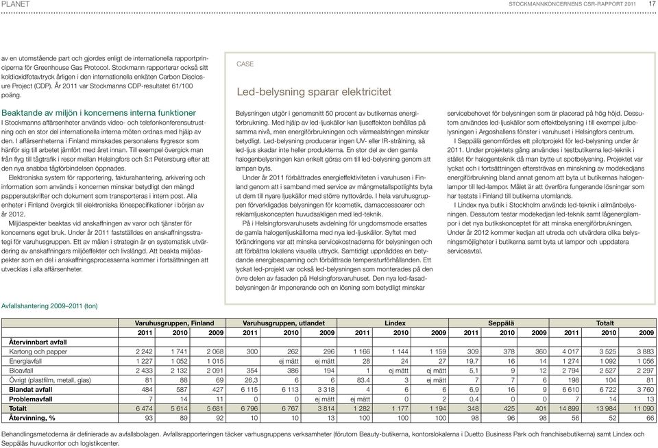 CASE Led-belysning sparar elektricitet Beaktande av miljön i koncernens interna funktioner I Stockmanns affärsenheter används video- och telefonkonferensutrustning och en stor del internationella