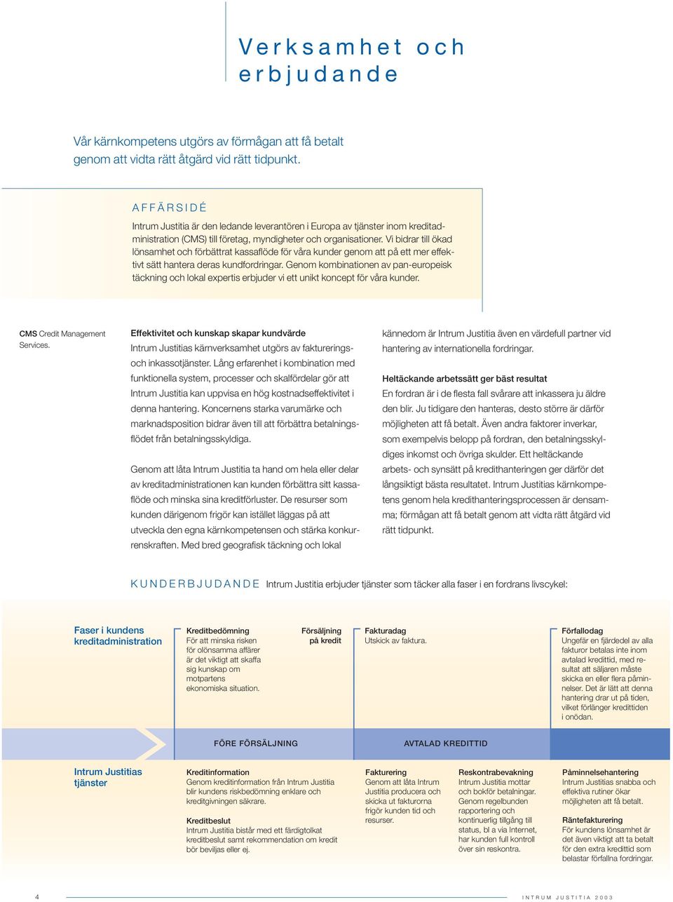 Vi bidrar till ökad lönsamhet och förbättrat kassaflöde för våra kunder genom att på ett mer effektivt sätt hantera deras kundfordringar.