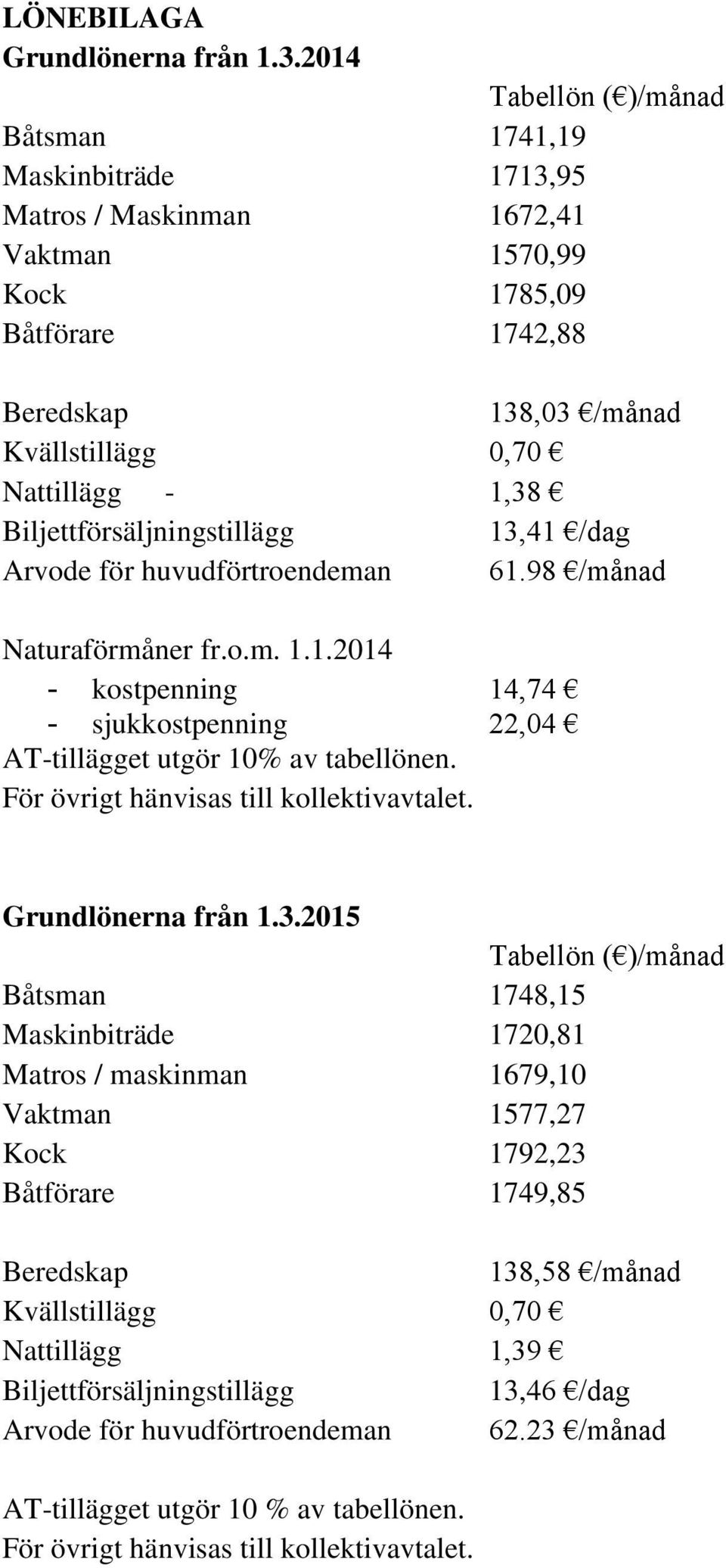Biljettförsäljningstillägg 13,41 /dag Arvode för huvudförtroendeman 61.98 /månad Naturaförmåner fr.o.m. 1.1.2014 - kostpenning 14,74 - sjukkostpenning 22,04 AT-tillägget utgör 10% av tabellönen.