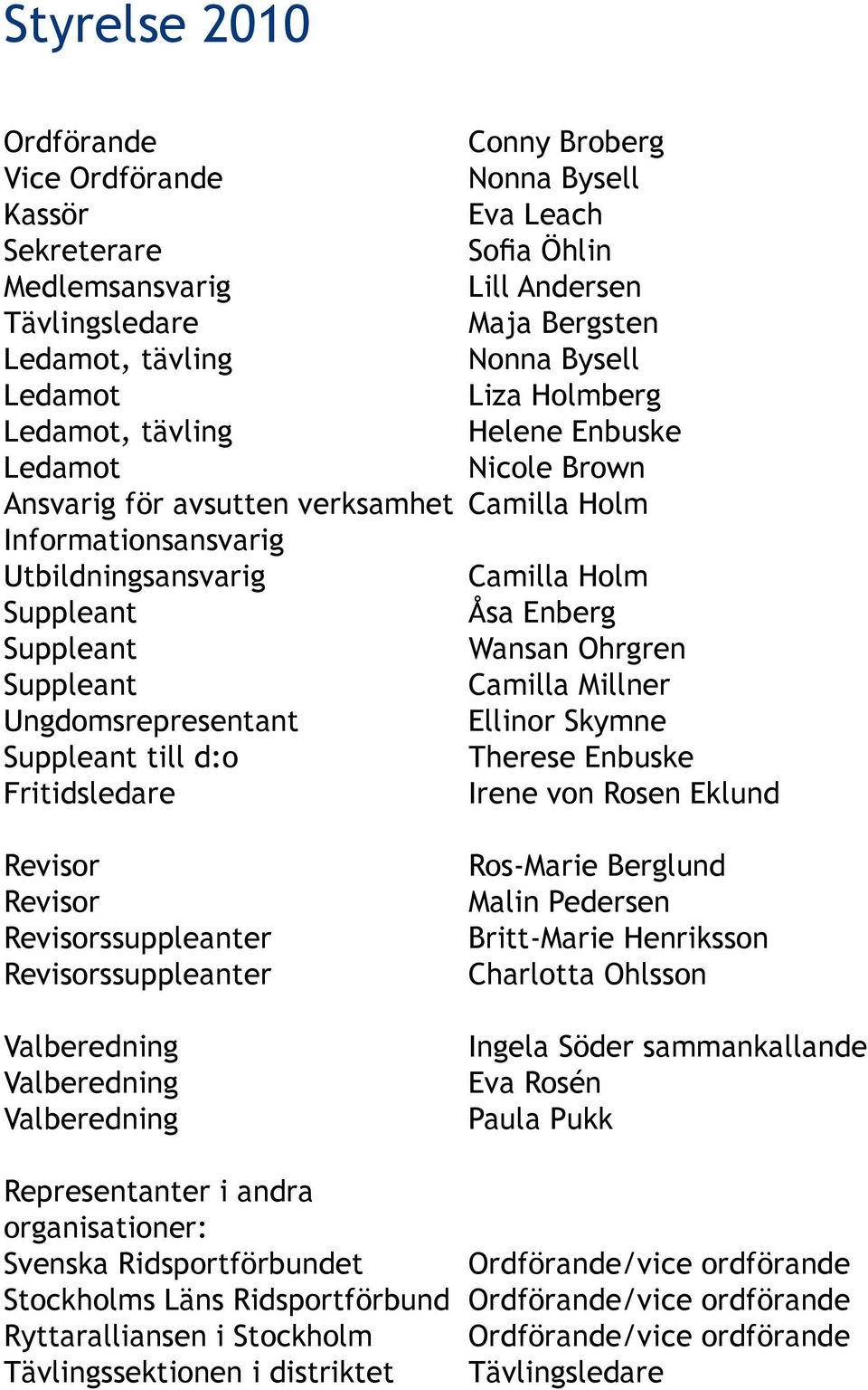 Suppleant Wansan Ohrgren Suppleant Camilla Millner Ungdomsrepresentant Ellinor Skymne Suppleant till d:o Therese Enbuske Fritidsledare Irene von Rosen Eklund Revisor Revisor Revisorssuppleanter