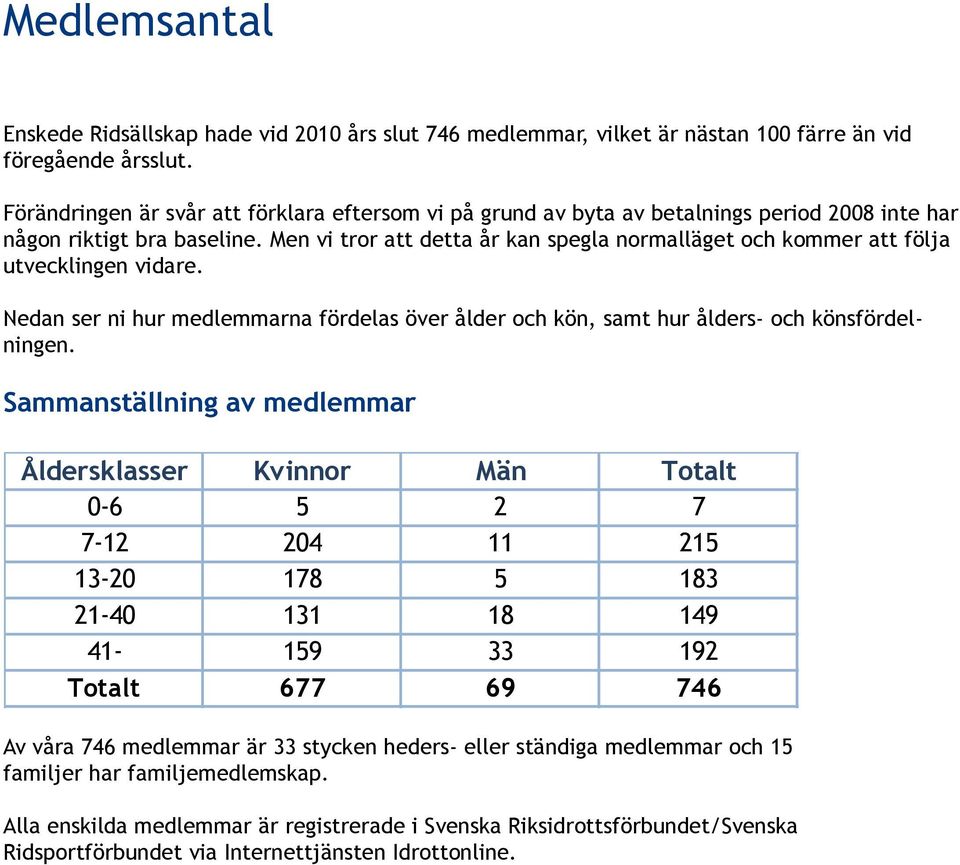 Men vi tror att detta år kan spegla normalläget och kommer att följa utvecklingen vidare. Nedan ser ni hur medlemmarna fördelas över ålder och kön, samt hur ålders- och könsfördelningen.