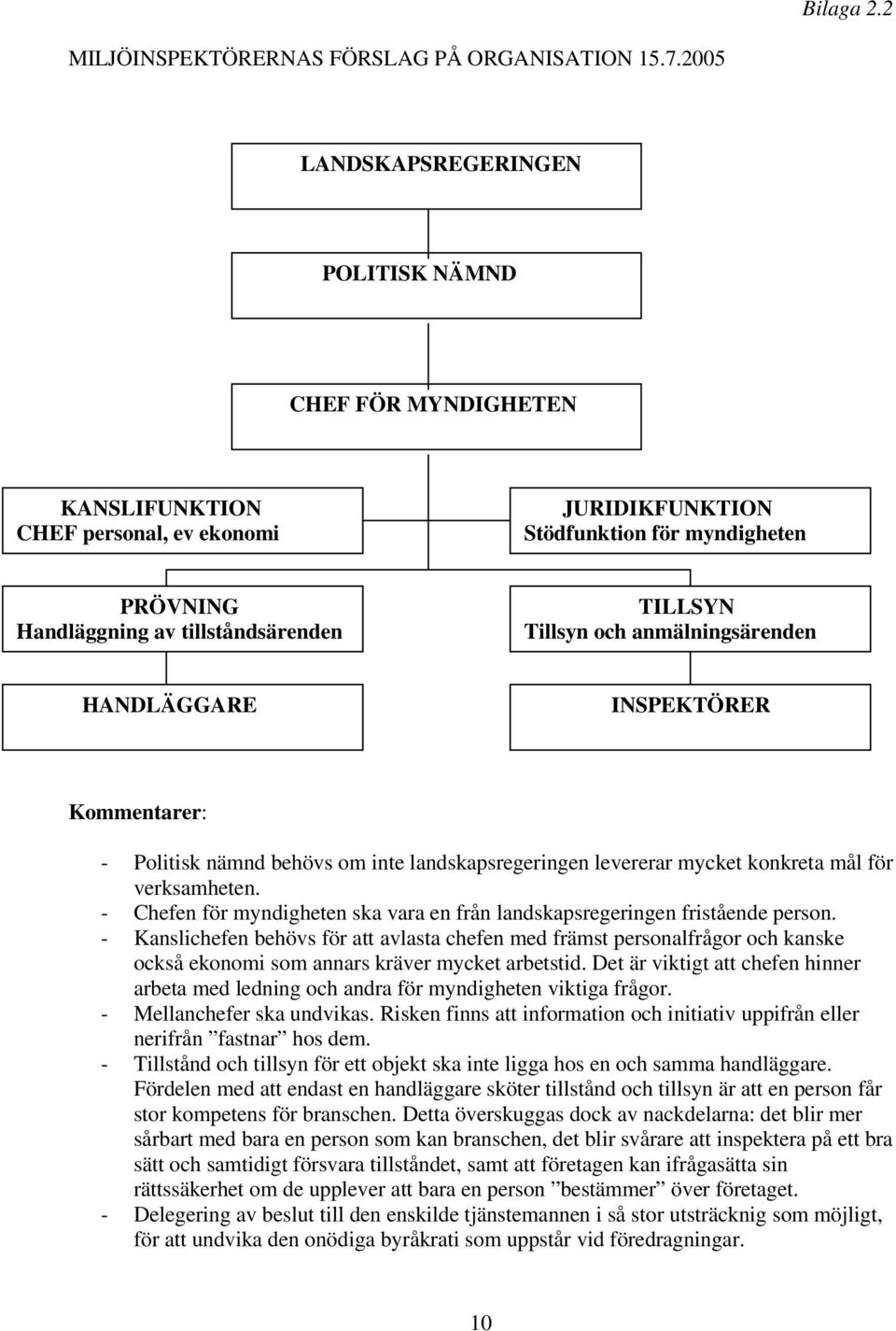 Tillsyn och anmälningsärenden HANDLÄGGARE INSPEKTÖRER Kommentarer: - Politisk nämnd behövs om inte landskapsregeringen levererar mycket konkreta mål för verksamheten.