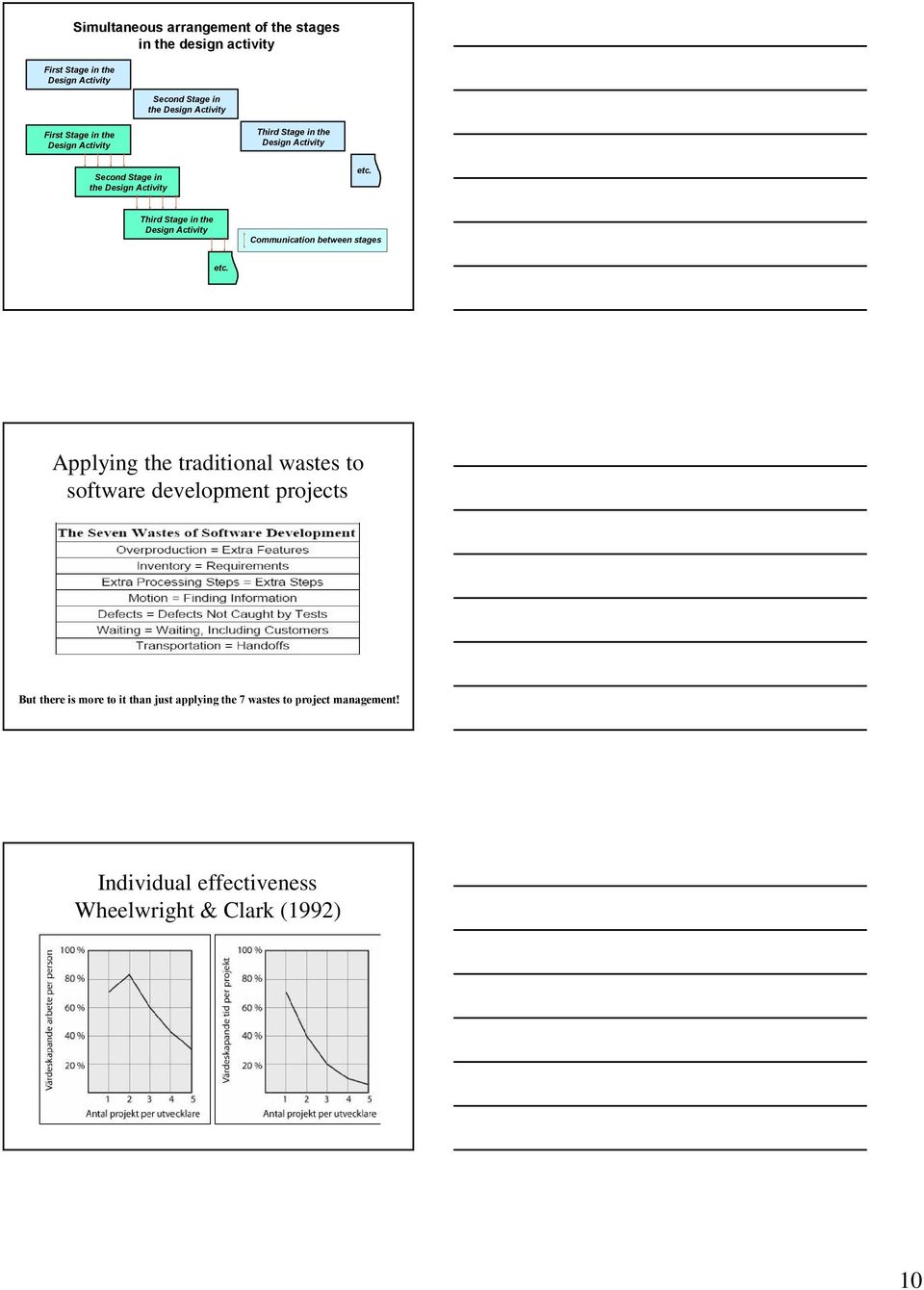 Third Stage in the Design Activity Communication between stages etc.