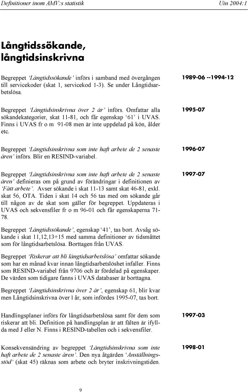 Finns i UVAS fr o m 91-08 men är inte uppdelad på kön, ålder etc. 1995-07 Begreppet Långtidsinskrivna som inte haft arbete de 2 senaste åren införs. Blir en RESIND-variabel.