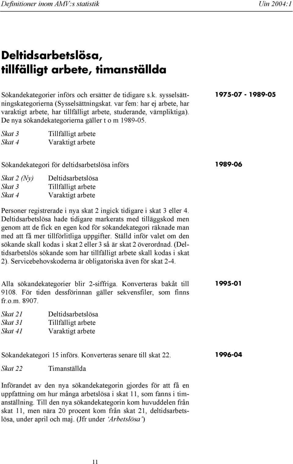 1975-07 - 1989-05 Skat 3 Skat 4 Tillfälligt arbete Varaktigt arbete Sökandekategori för deltidsarbetslösa införs 1989-06 Skat 2 (Ny) Skat 3 Skat 4 Deltidsarbetslösa Tillfälligt arbete Varaktigt