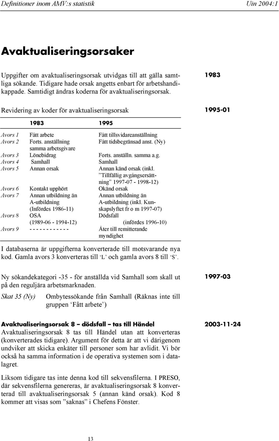 1983 Revidering av koder för avaktualiseringsorsak 1995-01 1983 1995 Avors 1 Fått arbete Fått tillsvidareanställning Avors 2 Forts. anställning Fått tidsbegränsad anst.