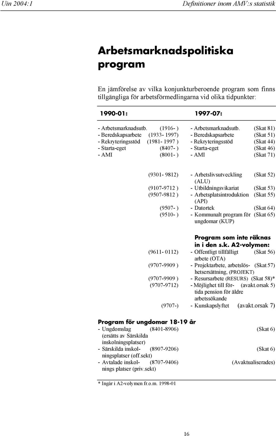 (Skat 81) - Beredskapsarbete (1933-1997) - Beredskapsarbete (Skat 51) - Rekryteringsstöd (1981-1997 ) - Rekryteringsstöd (Skat 44) - Starta-eget (8407- ) - Starta-eget (Skat 46) - AMI (8001- ) - AMI