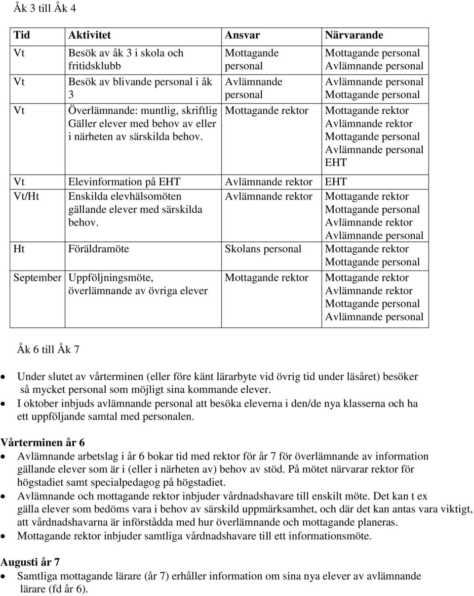 rektor rektor rektor Ht Föräldramöte Skolans rektor September Uppföljningsmöte, överlämnande av övriga elever rektor rektor rektor Åk 6 till Åk 7 Under slutet av vårterminen (eller före känt