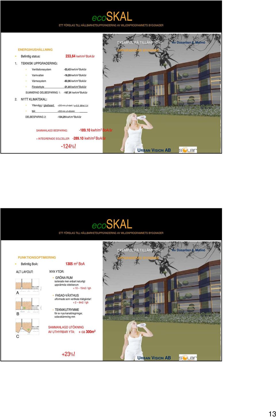 kwh/m 2 BoA/år 2. NYTT KLIMATSKAL: Yttervägg / glasfasad: +250 min.ull+bekl / u=0,8, täthet: 0,4 tak: +500 min.ull+tätskikt DELBESPARING 2: -134,29 kwh/m 2 BoA/år SAMMANLAGD BESPARING: -189.
