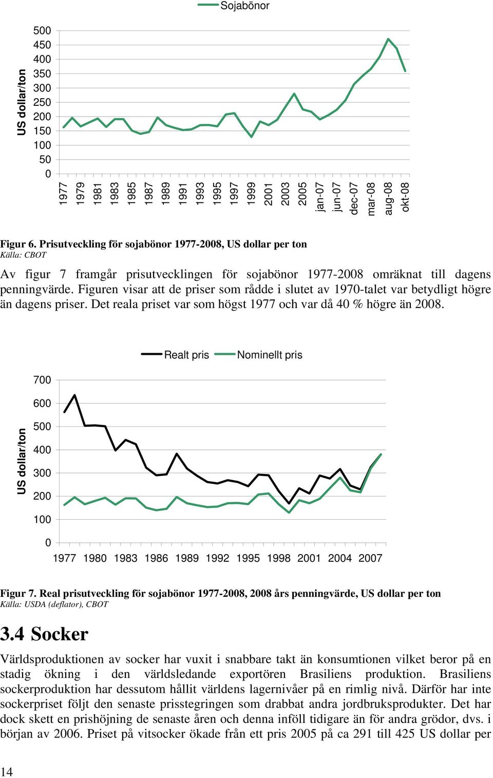 Figuren visar att de priser som rådde i slutet av 1970-talet var betydligt högre än dagens priser. Det reala priset var som högst 1977 och var då 40 % högre än 2008.