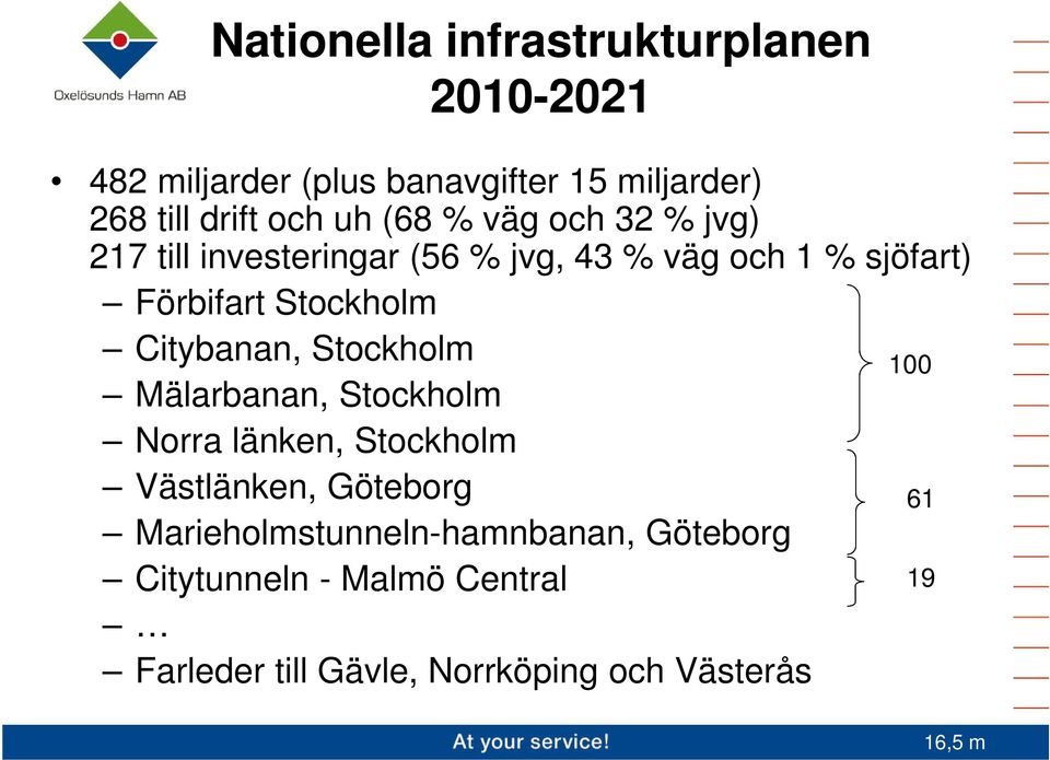 Stockholm Citybanan, Stockholm 100 Mälarbanan, Stockholm Norra länken, Stockholm Västlänken, Göteborg 61