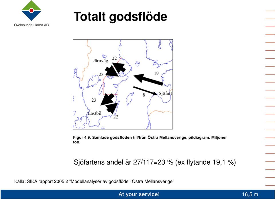 Källa: SIKA rapport 2005:2