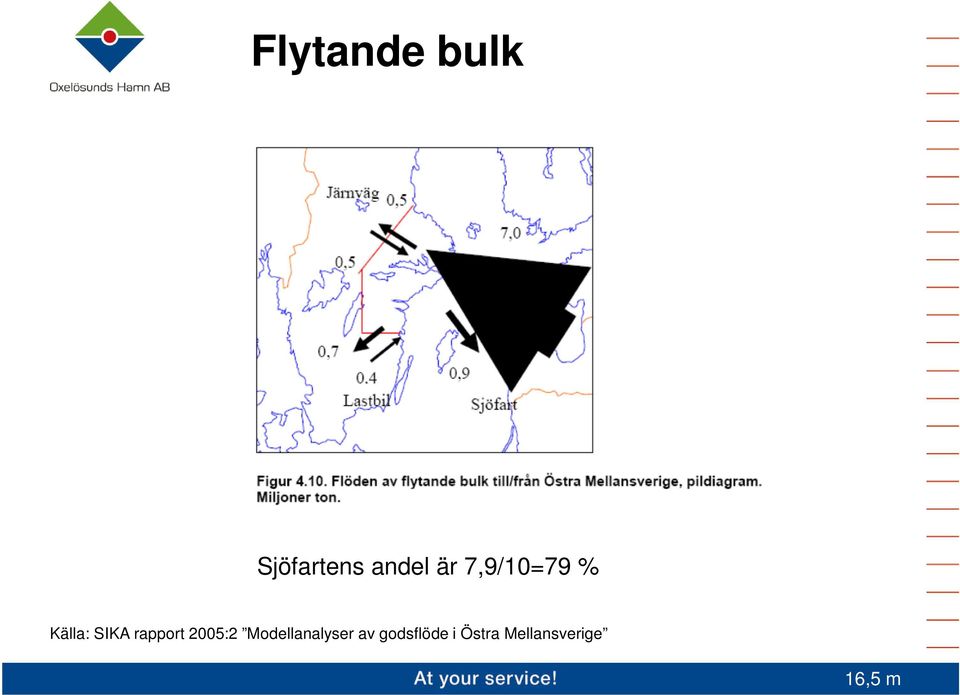 rapport 2005:2 Modellanalyser