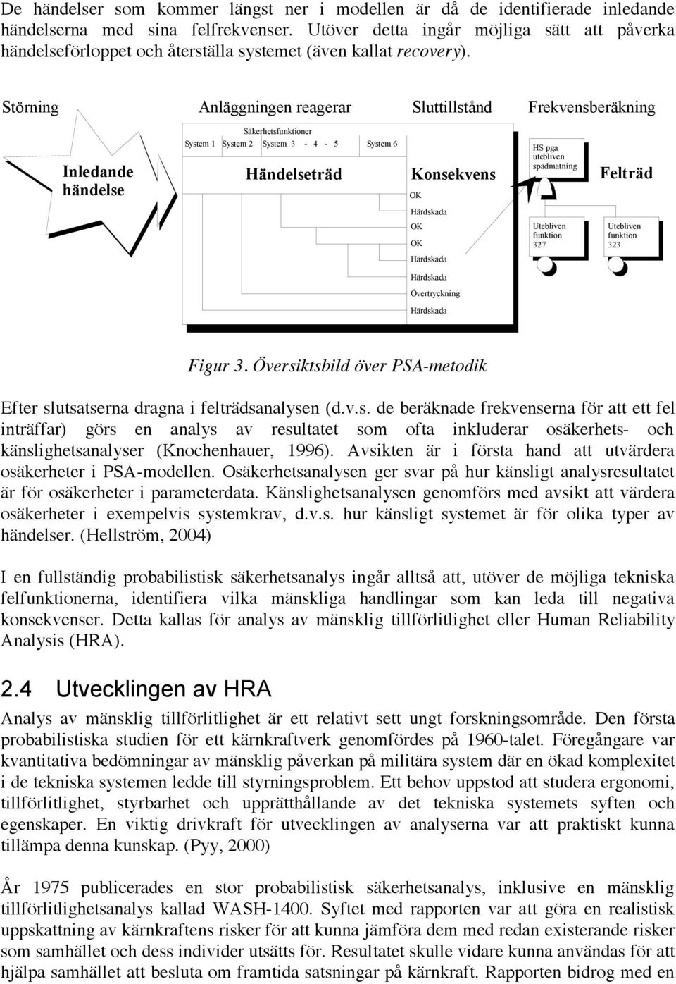 Störning Anläggningen reagerar Sluttillstånd Frekvensberäkning Inledande händelse System 1 Säkerhetsfunktioner System 2 System 3-4 - 5 Händelseträd System 6 Konsekvens OK HS pga utebliven spädmatning