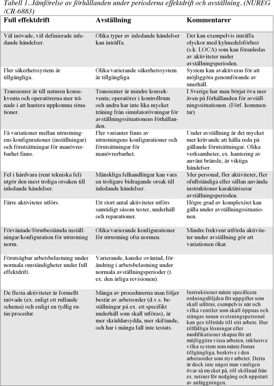 Få variationer mellan utrustningens konfigurationer (inställningar) och förutsättningar för manövrerbarhet finns.