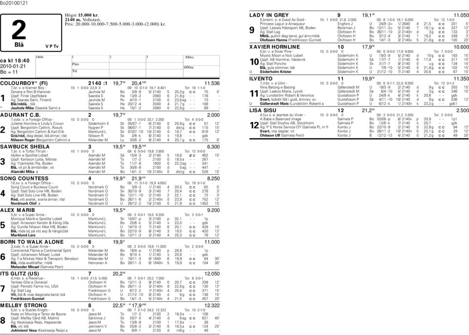 anover Jauhola M Bo 3/9-9 5/ 2140 5 20,3 g cc 75 5 Uppf: Finsk Uppfödare Saarela S a 13/9-2 2060 6 21,8 g - - 178-1 Äg: Saarela Sami, Finland Jauhola M Rv 4/10-1 2100 0 23,8 ag - - 73 - Blå/mlå, ; lå