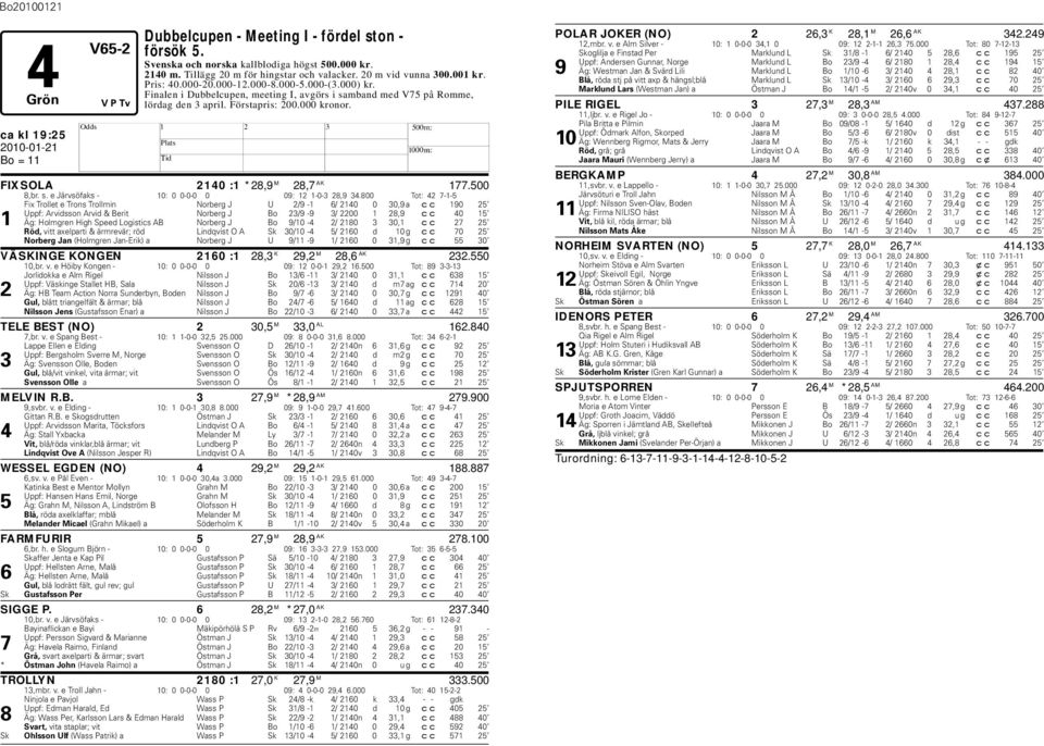 500 8,r. s. e Järvsöfaks - 10: 0 0-0-0 0 09: 12 1-0-3 28,9 34.