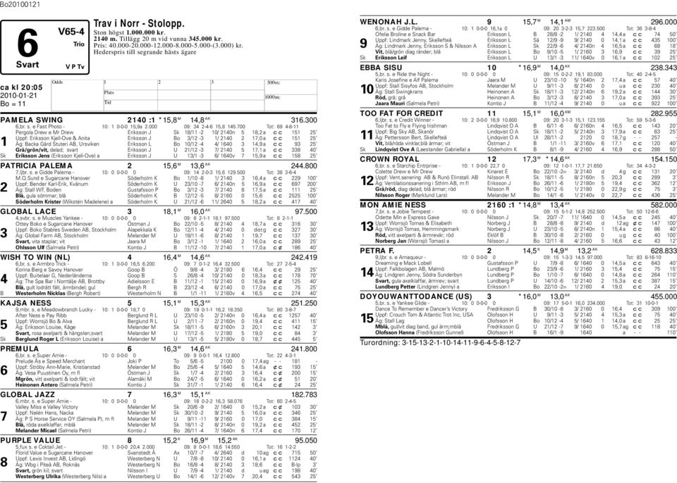 700 Tot: 69 4-8-11 Pergola Drew e Mr Drew Eriksson J Sk 18/11-2 10/ 2140n 5 18,2 a cc 151 25 Uppf: Eriksson Kjell-Ove & Anita Eriksson J Bo 3/12-3 1/ 2140 2 17,0 a cc 151 25 1 Äg: Backa Gård Stuteri