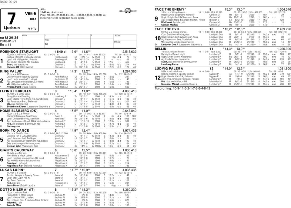 000 Tot: 99 18-21-12 Barara Starlight e Speedy Somolli Forserg A-L Sä 12/9-1m 5/ 2140 d 1 ag cx 77 15 Uppf: B Miljögården, Svedala Forserg A-L Sk 30/10-7m 1/ 2200 0 u cc 68 12 1 Äg: Stuteri Starlight