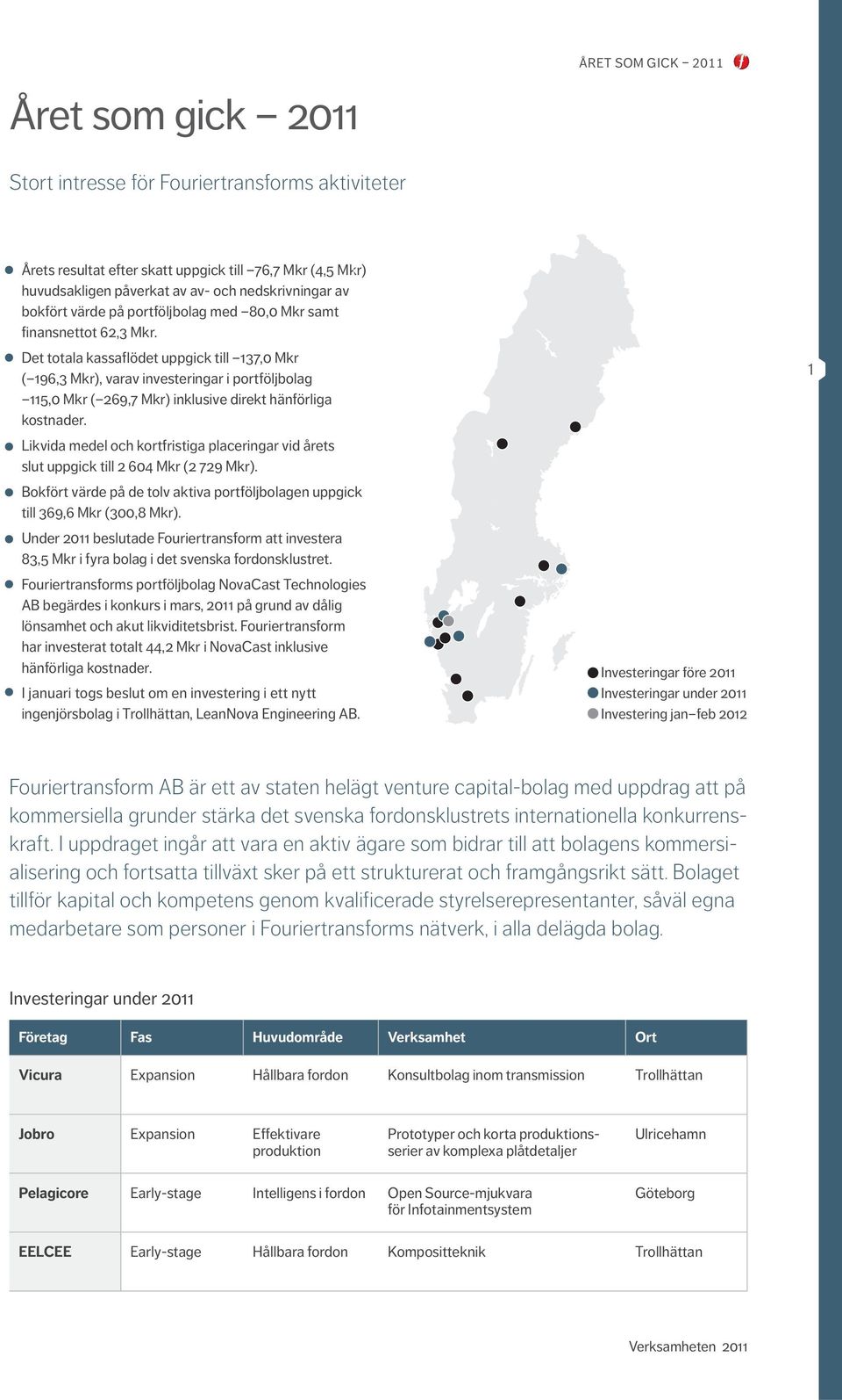 Det totala kassaflödet uppgick till 137,0 Mkr ( 196,3 Mkr), varav investeringar i portföljbolag 115,0 Mkr ( 269,7 Mkr) inklusive direkt hänförliga kostnader.