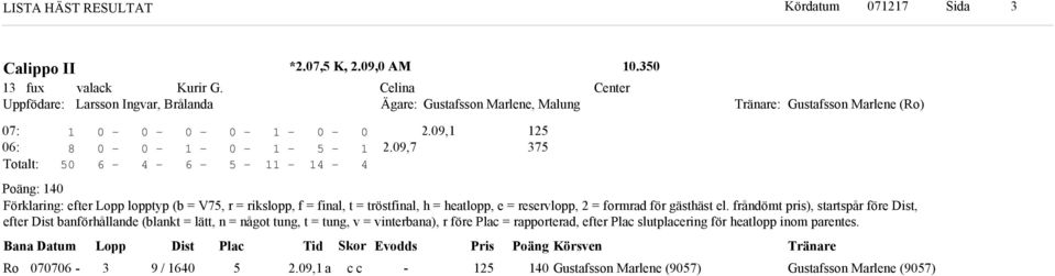 9, talt: Poän: Förklarin: efter Lopp lopptyp (b = V, r = rikslopp, f = final, t = tröstfinal, h = heatlopp, e = reservlopp, = formra för ästhäst el.