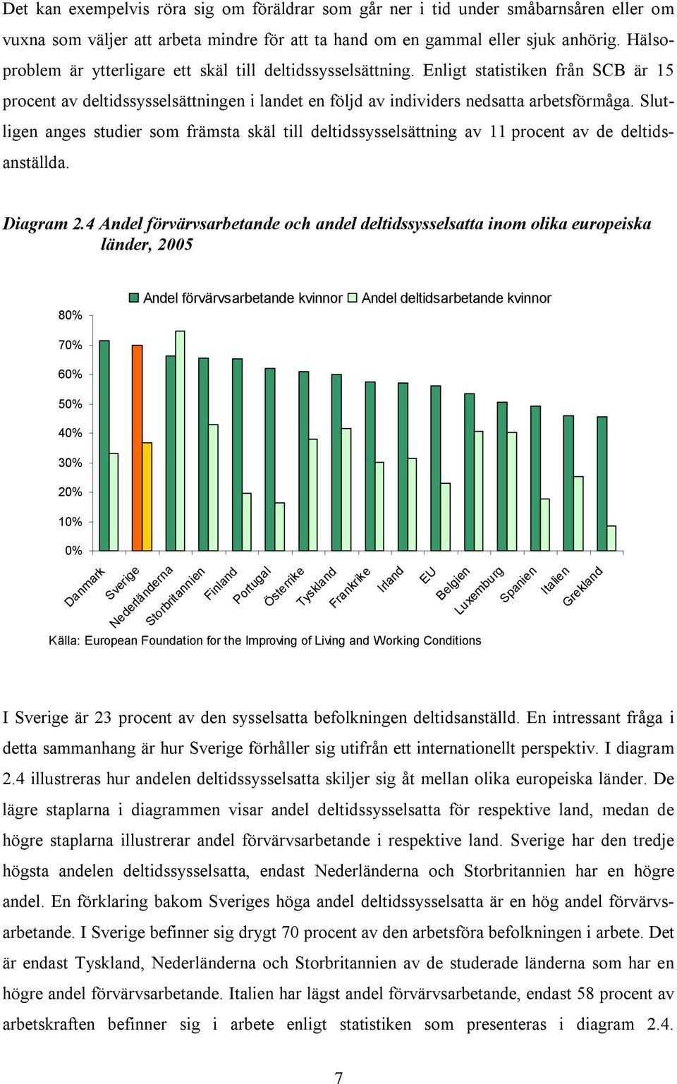 Slutligen anges studier som främsta skäl till deltidssysselsättning av 11 procent av de deltidsanställda. Diagram 2.