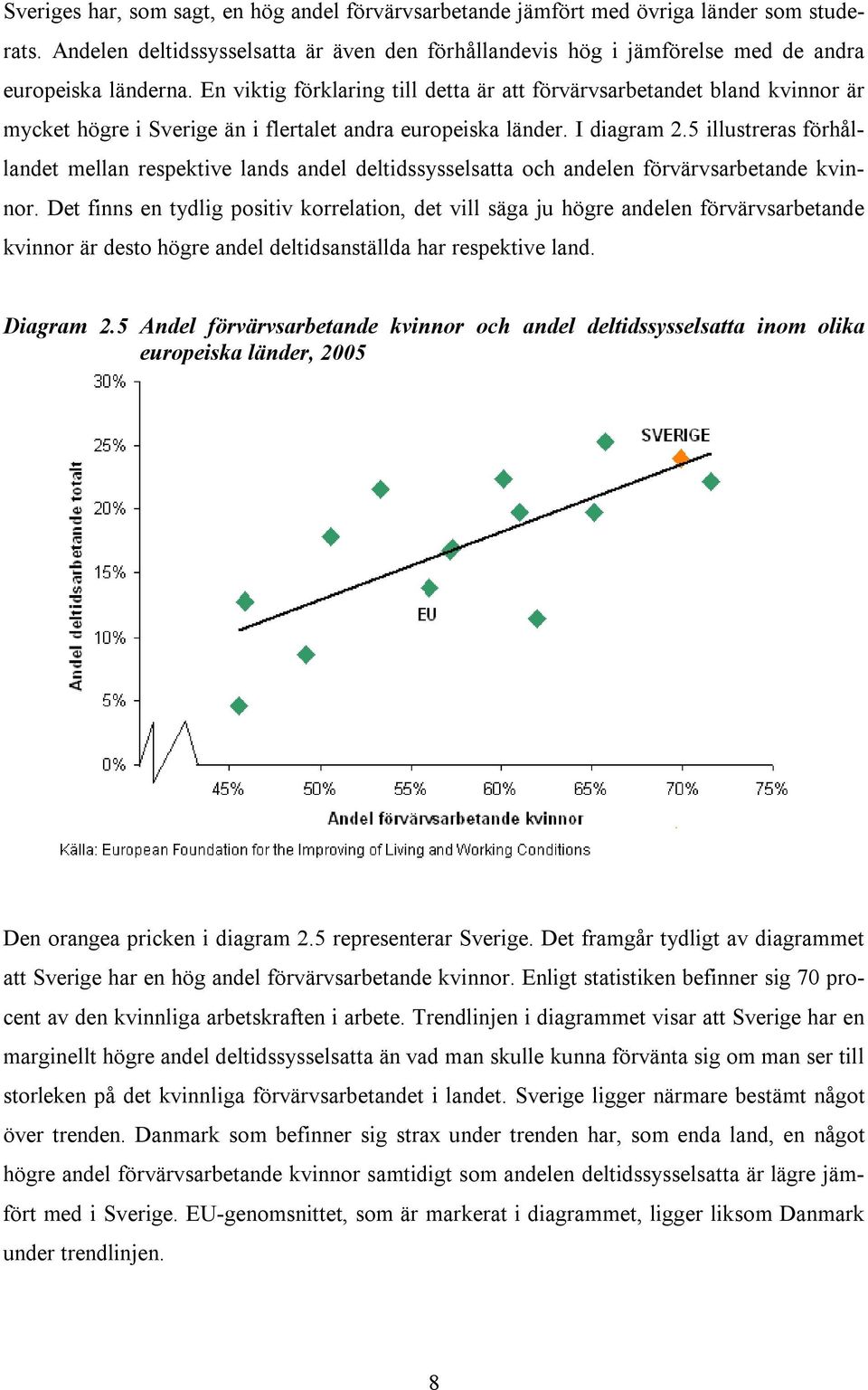 5 illustreras förhållandet mellan respektive lands andel deltidssysselsatta och andelen förvärvsarbetande kvinnor.