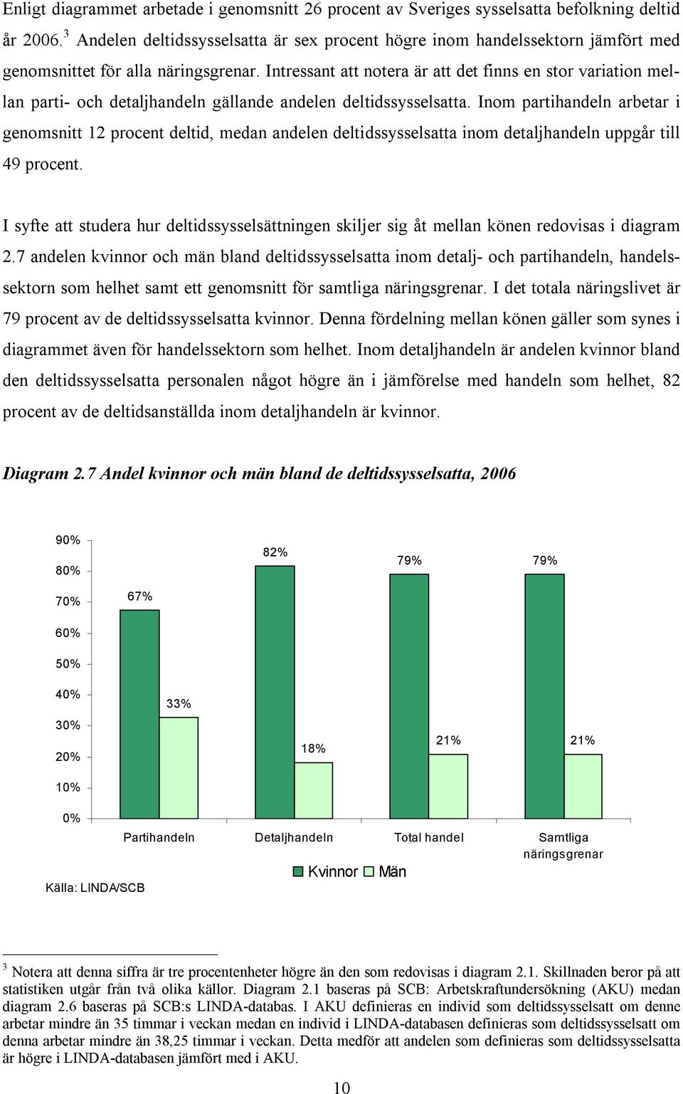 Intressant att notera är att det finns en stor variation mellan parti- och detaljhandeln gällande andelen deltidssysselsatta.